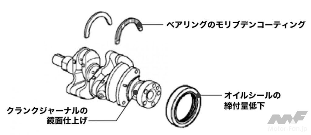 「ホンダS07Aのツインインジェクター仕様。2本にすると何がいいのか。［内燃機関超基礎講座］」の6枚目の画像