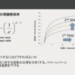 「比熱比：エンジンの理論熱効率を決定するキーワード。マツダのSKYACTIV-Xでも重要なファクター［内燃機関超基礎講座］」の2枚目の画像ギャラリーへのリンク