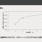 「比熱比：エンジンの理論熱効率を決定するキーワード。マツダのSKYACTIV-Xでも重要なファクター［内燃機関超基礎講座］」の3枚目の画像ギャラリーへのリンク