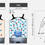 「比熱比：エンジンの理論熱効率を決定するキーワード。マツダのSKYACTIV-Xでも重要なファクター［内燃機関超基礎講座］」の4枚目の画像ギャラリーへのリンク