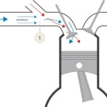 「EGRがガソリンエンジンのポンピングロス低減になる仕組み［内燃機関超基礎講座］」の4枚目の画像ギャラリーへのリンク