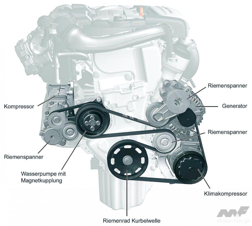 「VW初代TSI［EA111］スーパーチャージャー＋ターボチャージャーのダブル過給［内燃機関超基礎講座］」の9枚目の画像