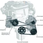 「VW初代TSI［EA111］スーパーチャージャー＋ターボチャージャーのダブル過給［内燃機関超基礎講座］」の9枚目の画像ギャラリーへのリンク