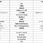 「VW初代TSI［EA111］スーパーチャージャー＋ターボチャージャーのダブル過給［内燃機関超基礎講座］」の12枚目の画像ギャラリーへのリンク