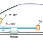 「エンジンの排熱回収を考える。熱を熱のまま使う手段：ヒートコレクターシステム［内燃機関超基礎講座］」の5枚目の画像ギャラリーへのリンク