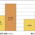 「エンジンの排熱回収を考える。熱を熱のまま使う手段：ヒートコレクターシステム［内燃機関超基礎講座］」の6枚目の画像ギャラリーへのリンク