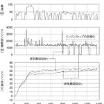 「エンジンの排熱回収を考える。熱を熱のまま使う手段：ヒートコレクターシステム［内燃機関超基礎講座］」の9枚目の画像ギャラリーへのリンク