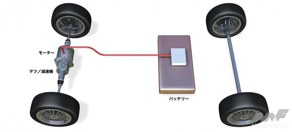 「ハイブリッド車をイラストで解説：シリーズ／パラレル／マイクロ［内燃機関超基礎講座］」の2枚目の画像