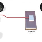 「ハイブリッド車をイラストで解説：シリーズ／パラレル／マイクロ［内燃機関超基礎講座］」の2枚目の画像ギャラリーへのリンク