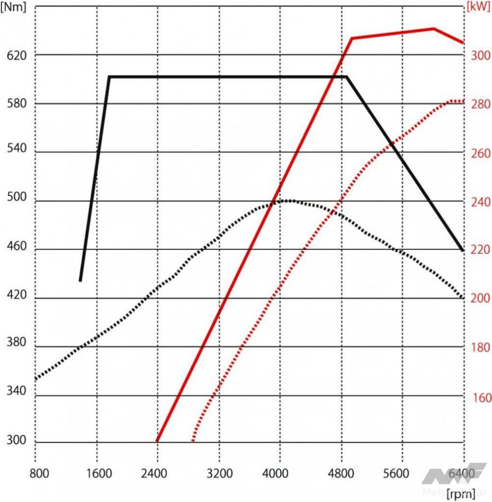 「レクサスLSの3.5ℓターボ［V35A-FTS］「V6なのにロングストローク」とは？［内燃機関超基礎講座］　」の2枚目の画像