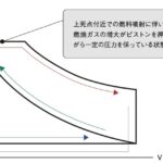 「4ストあれこれ。オットーにディーゼルにミラーに……ほかに何がある？［内燃機関超基礎講座］」の3枚目の画像ギャラリーへのリンク