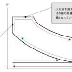 「4ストあれこれ。オットーにディーゼルにミラーに……ほかに何がある？［内燃機関超基礎講座］」の4枚目の画像ギャラリーへのリンク