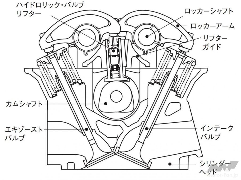 「日本初のV6・日産VG：60度バンクを定着させた立役者［内燃機関超基礎講座］」の4枚目の画像