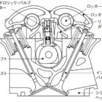 日本初のV6・日産VG：60度バンクを定着させた立役者［内燃機関超基礎講座］ - big_4610681_202102141024510000001
