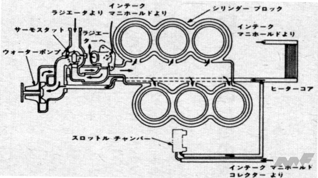 「日本初のV6・日産VG：60度バンクを定着させた立役者［内燃機関超基礎講座］」の6枚目の画像