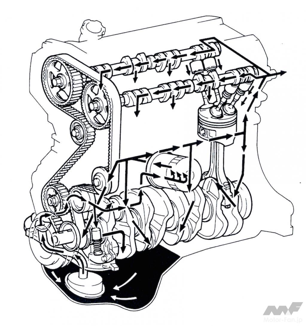 「トヨタ2代目S型エンジン【3S-GE】WRC王座も手中にしたエンジン［内燃機関超基礎講座］」の18枚目の画像