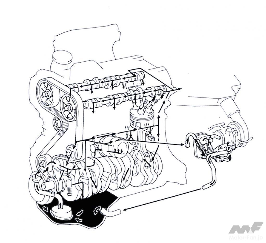 「トヨタ2代目S型エンジン【3S-GE】WRC王座も手中にしたエンジン［内燃機関超基礎講座］」の20枚目の画像