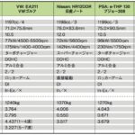 「トヨタ8NR-FTSの実力を考察する：C-HR、カローラ、オーリスの1.2ℓ直噴ターボ［内燃機関超基礎講座］」の4枚目の画像ギャラリーへのリンク