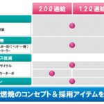 「トヨタ8NR-FTSの実力を考察する：C-HR、カローラ、オーリスの1.2ℓ直噴ターボ［内燃機関超基礎講座］」の5枚目の画像ギャラリーへのリンク