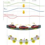 「マツダが提唱するG-VECTORING CONTROLとは?［内燃機関超基礎講座］」の4枚目の画像ギャラリーへのリンク