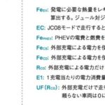 「プラグイン・ハイブリッドの正体——純電動ではなく、なぜプラグインなのか［内燃機関超基礎講座］」の2枚目の画像ギャラリーへのリンク