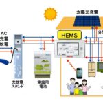 「プラグイン・ハイブリッドの正体——純電動ではなく、なぜプラグインなのか［内燃機関超基礎講座］」の7枚目の画像ギャラリーへのリンク