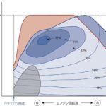 「BSFC（正味燃料消費率）：燃料をどれくらい使っているか。つまり仕事の効率のこと［内燃機関超基礎講座］」の1枚目の画像ギャラリーへのリンク