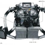 「日産GT-RのV6ターボ 高Ｇ高負荷に耐えられる補機設計［内燃機関超基礎講座］」の1枚目の画像ギャラリーへのリンク