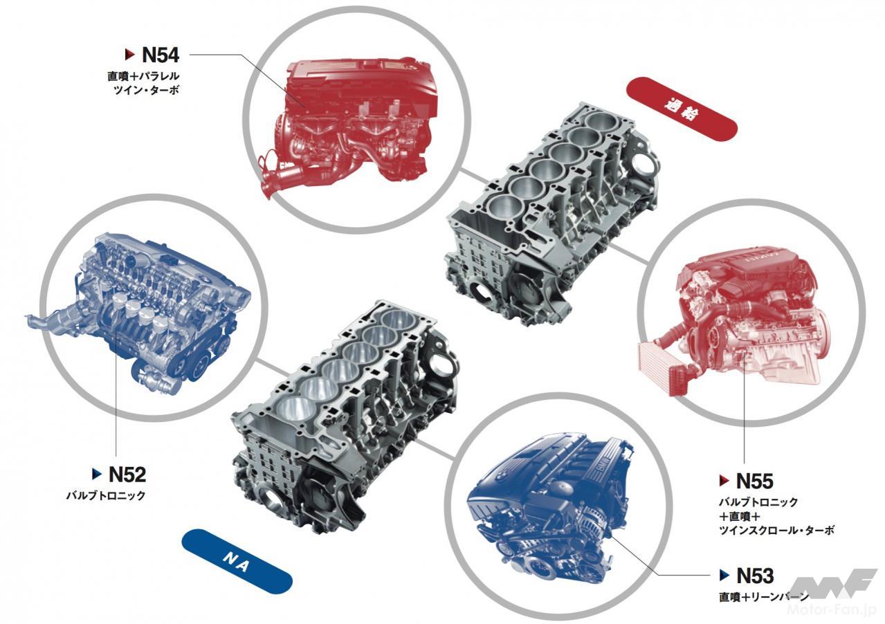 4機種もあった！ 少し前のBMW直6ガソリンエンジン［N52／53／54／55型