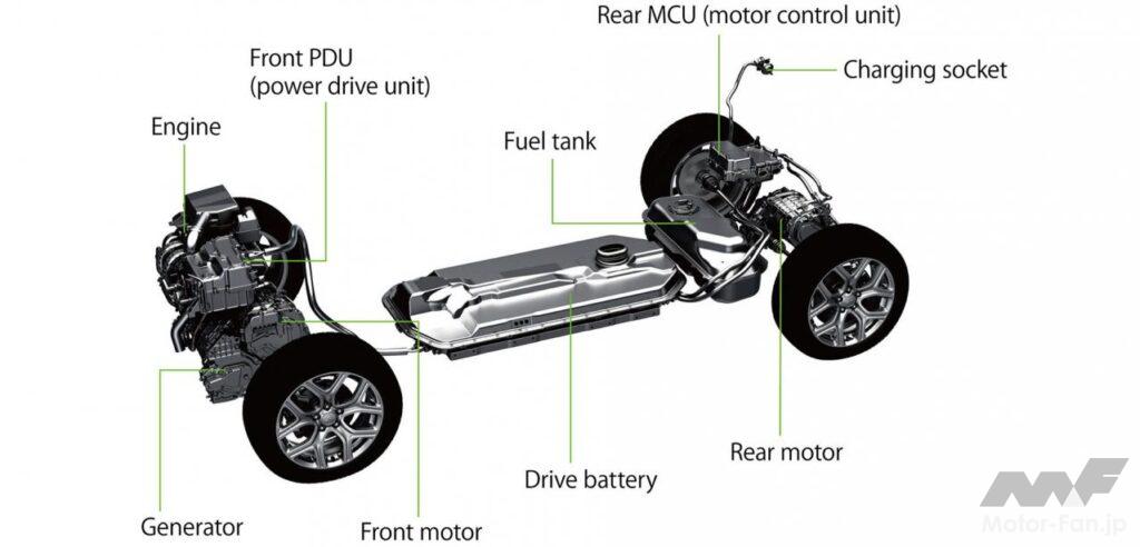 「三菱自動車のプラグイン・ハイブリッドシステム［Concept PX-MiEV］実質的にはシリーズハイブリッド［内燃機関超基礎講座］」の1枚目の画像