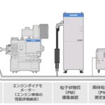 「堀場製作所：水素ガス測定装置「HyEVO」を発売、高い水分濃度でも前処理不要の直接測定で、高精度・高分解能を実現」の1枚目の画像ギャラリーへのリンク