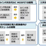 「NEDO： グリーンイノベーション基金事業、「次世代デジタルインフラの構築」に着手」の1枚目の画像ギャラリーへのリンク