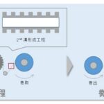 「パナソニック：低抵抗と高い透過性を兼ね備えた「透明導電フィルム」を商品化」の2枚目の画像ギャラリーへのリンク