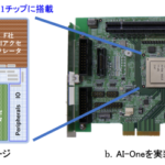 「NEDO： 複数のAIアクセラレータを搭載した実証チップ「AI-One」の動作を確認」の1枚目の画像ギャラリーへのリンク
