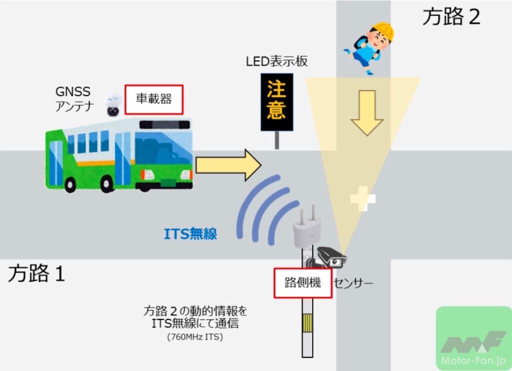 「パナソニック ほか12社：兵庫県三田市において安全運転支援実証および見守り支援実証を実施」の1枚目の画像