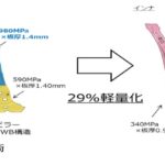 「日本製鉄：アルミめっきホットスタンプ鋼板を用いたテーラードウェルドブランク製品の販売開始」の3枚目の画像ギャラリーへのリンク