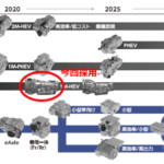 アイシン：トヨタ新型タンドラ・ハイブリッド仕様が「FR1モーターハイブリッドトランスミッション」ほか採用 - 2022033002