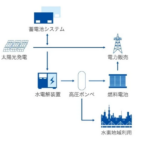 「IHI： オーストラリアでカーボンフリー水素の製造・販売を目指す 「コーガン水素実証プロジェクト」のデモプラント建設工事を受注」の4枚目の画像ギャラリーへのリンク