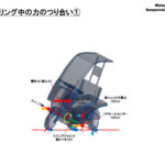 「孤高の天才～ホンダ・ジャイロ ②その機構と特性 ［モーターサイクルの運動学講座・その11］」の6枚目の画像ギャラリーへのリンク