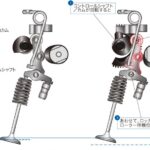 「よくわかるBMWバルブトロニック［内燃機関超基礎講座］」の2枚目の画像ギャラリーへのリンク