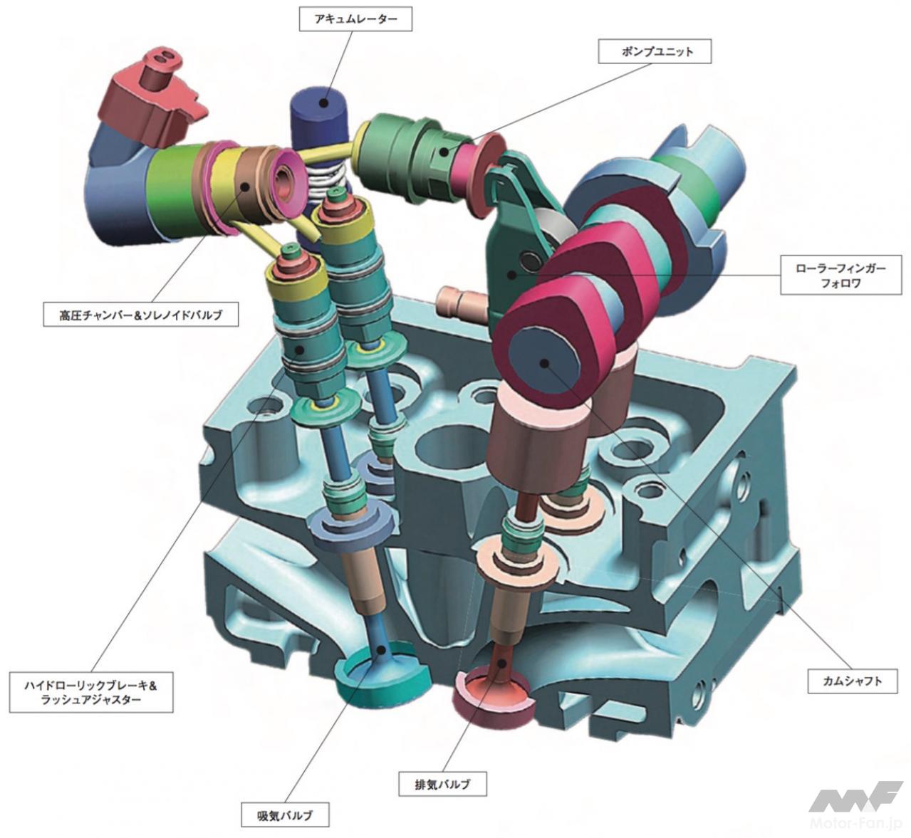 フィアットMultiAir：世界唯一の油圧式可変バルブリフト機構[内燃機関超基礎講座] 画像ギャラリー ( 2枚目 / 全6枚