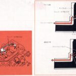 「三菱MCA-JETシステム（1977）：「もうひとつのポート」で希薄燃焼［内燃機関超基礎講座］」の4枚目の画像ギャラリーへのリンク
