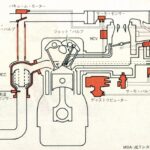 「三菱MCA-JETシステム（1977）：「もうひとつのポート」で希薄燃焼［内燃機関超基礎講座］」の5枚目の画像ギャラリーへのリンク