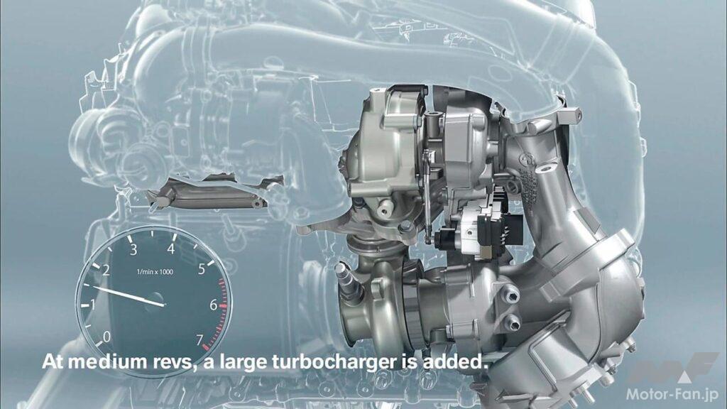 「直6＋トリプルターボ！ BMW-MのハイパフォーマンスディーゼルN57S型［内燃機関超基礎講座］」の4枚目の画像