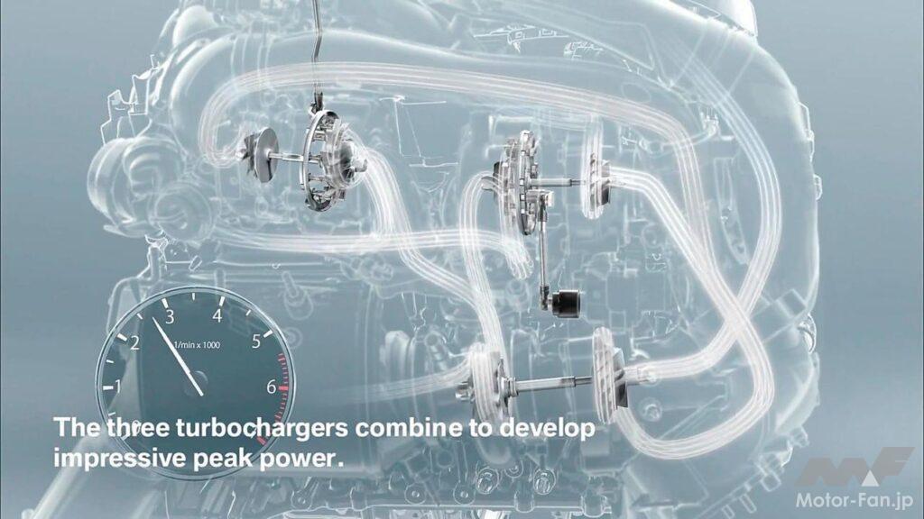 「直6＋トリプルターボ！ BMW-MのハイパフォーマンスディーゼルN57S型［内燃機関超基礎講座］」の5枚目の画像