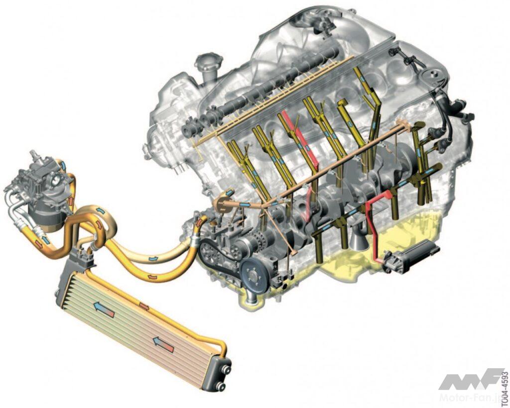 「BMW・MのV10-5.0ℓ［S85B50］夾雑物を一切排した自然吸気の高回転追求エンジン［内燃機関超基礎講座］」の6枚目の画像