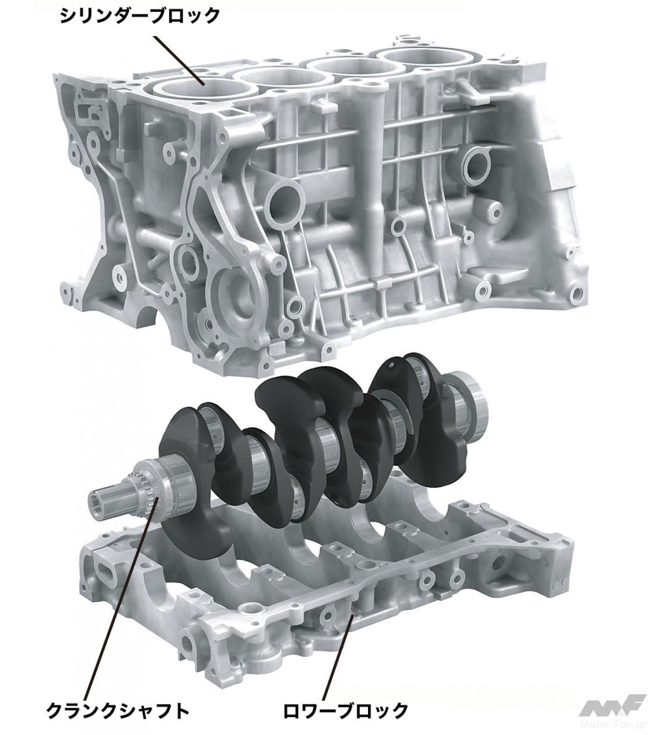 「ホンダRシリーズ：SOHC＋片閉じのi-VTECで高効率ミラーサイクルを実現［内燃機関超基礎講座］」の3枚目の画像