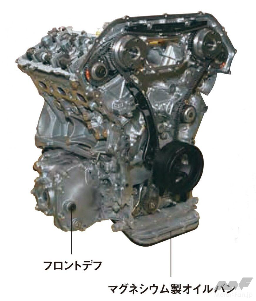 「日産GT-RのV6ターボ 高Ｇ高負荷に耐えられる補機設計［内燃機関超基礎講座］」の8枚目の画像