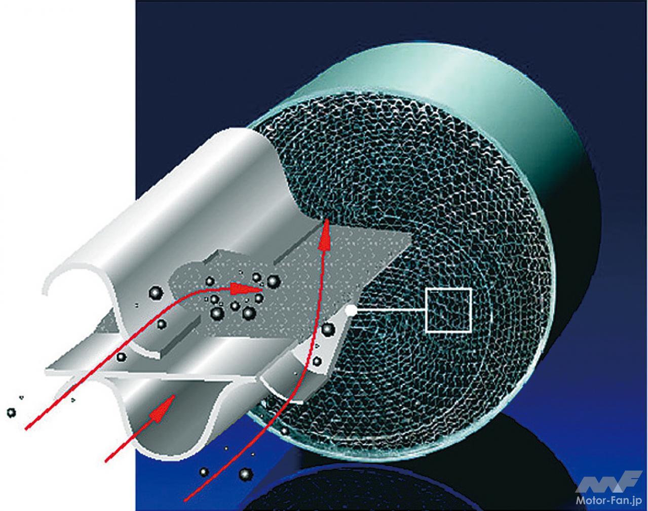 素材」と「化学」のレベルアップを受けて進む三元触媒の技術開発［内燃機関超基礎講座］ ｜ Motor-FanTECH.[モーターファンテック]