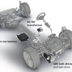 「VWゴルフ8の48Vハイブリッドシステムがねらう利得［内燃機関超基礎講座］」の1枚目の画像ギャラリーへのリンク